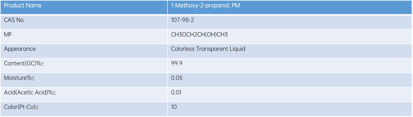 1-Methoxy-2-propanol (PM)