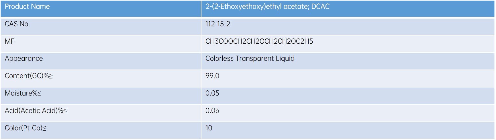 2-(2-Ethoxyethoxy)ethyl Acetate