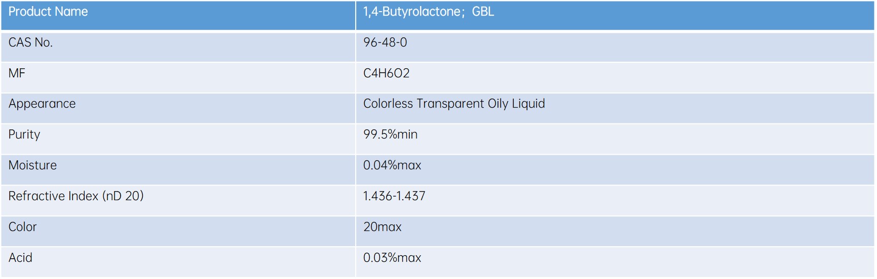 1,4-Butyrolactone (GBL)