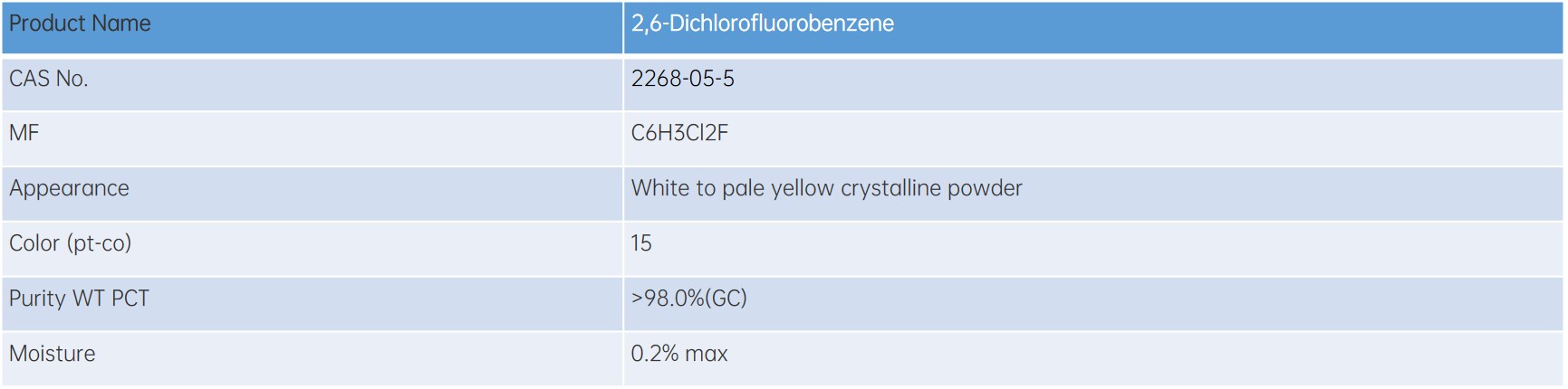2,6-Dichlorofluorobenzene 