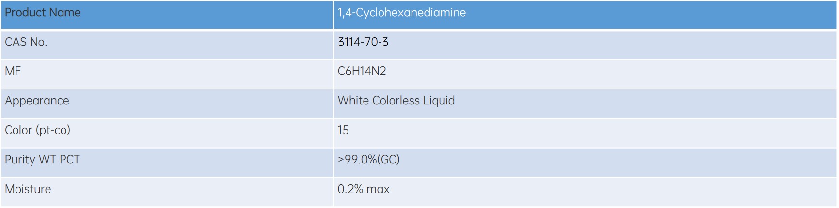 1,4-Cyclohexanediamine 
