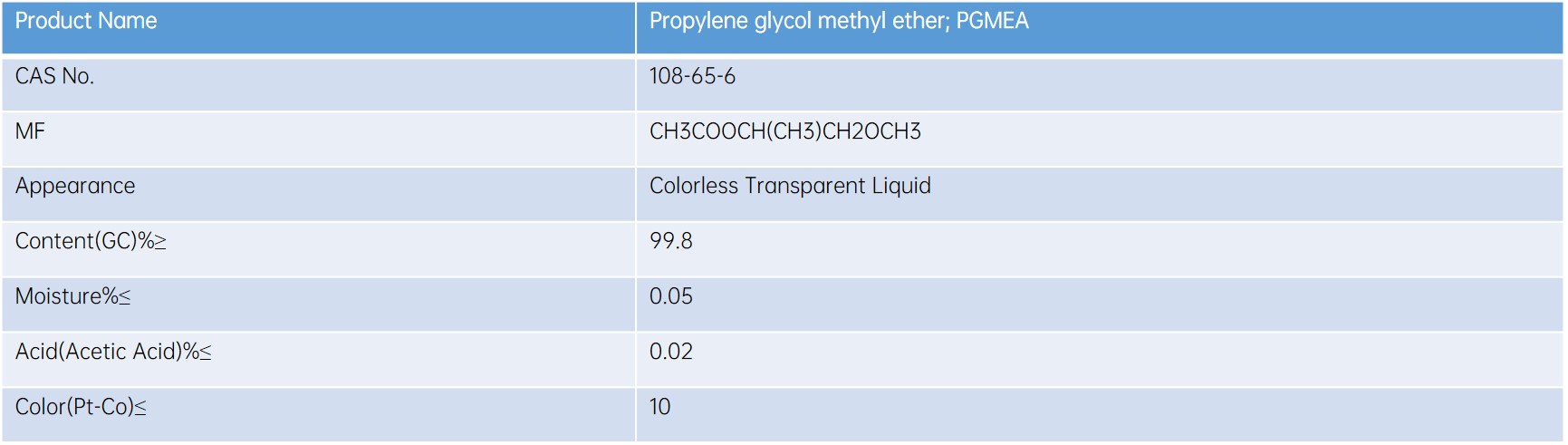 Propylene glycol methyl ether (PGMEA)