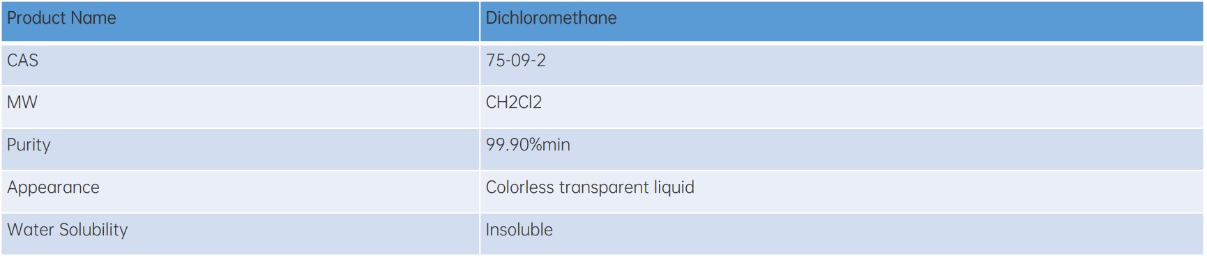Dichloromethane (DCM) 