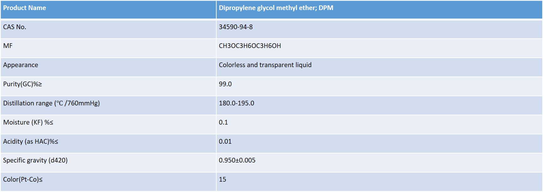 Dipropylene Glycol Methyl Ether