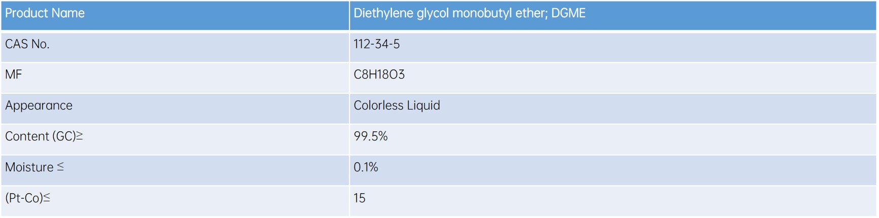 ​Diethylene glycol butyl ether (DGME) 